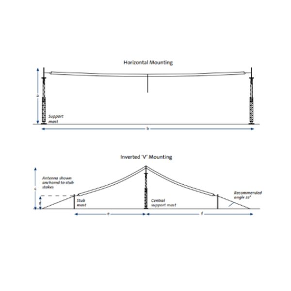 411 Terminated Folded Dipole - Image 2